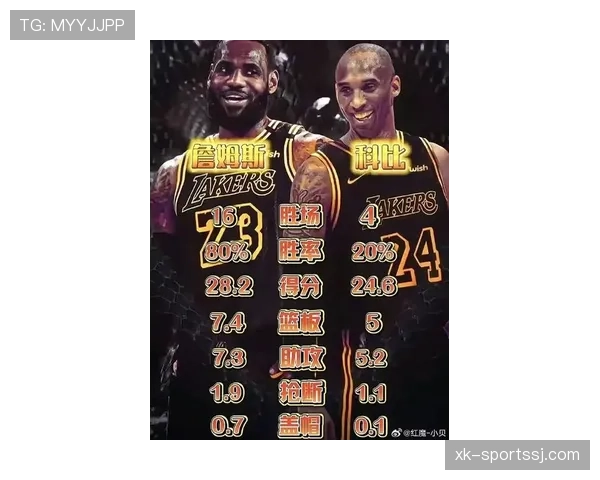 科比突破终结能力拉开与詹姆斯关键时刻得分差距