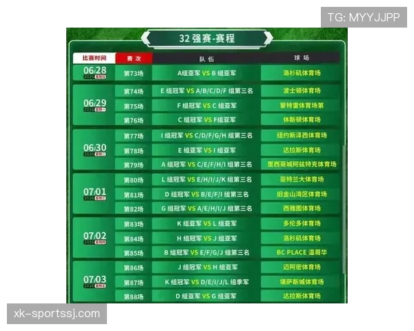 2026世界杯48队12个小组赛制规则怎么安排