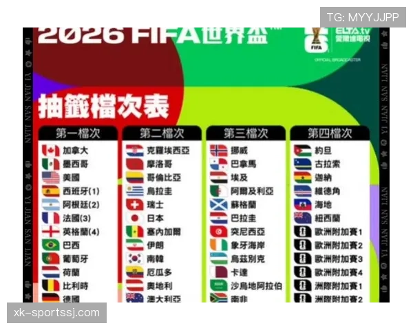 2026世界杯48支球队分12个小组规则详解