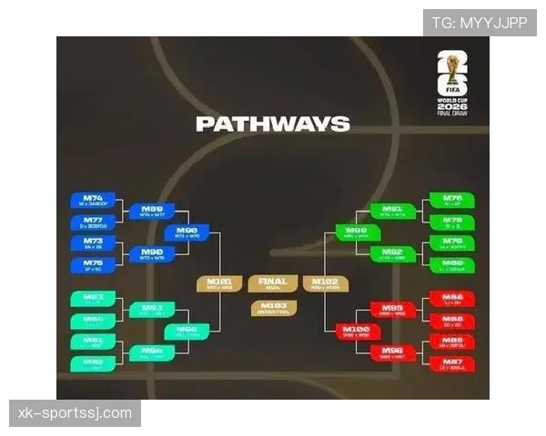 2026世界杯48队分12个小组赛制与32强淘汰赛规则详解
