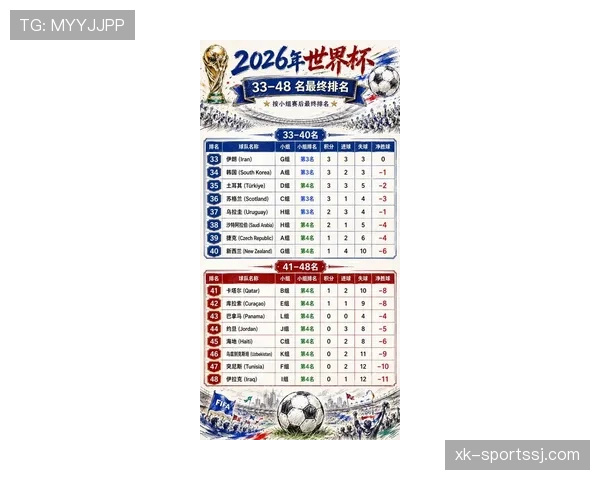L组全部比赛结束：2026世界杯淘汰赛对阵随之明朗